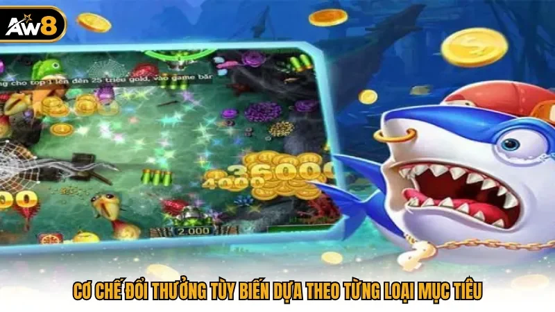 Cơ chế đổi thưởng tùy biến dựa theo từng loại mục tiêu